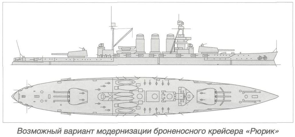 Крейсер рюрик 2 чертежи