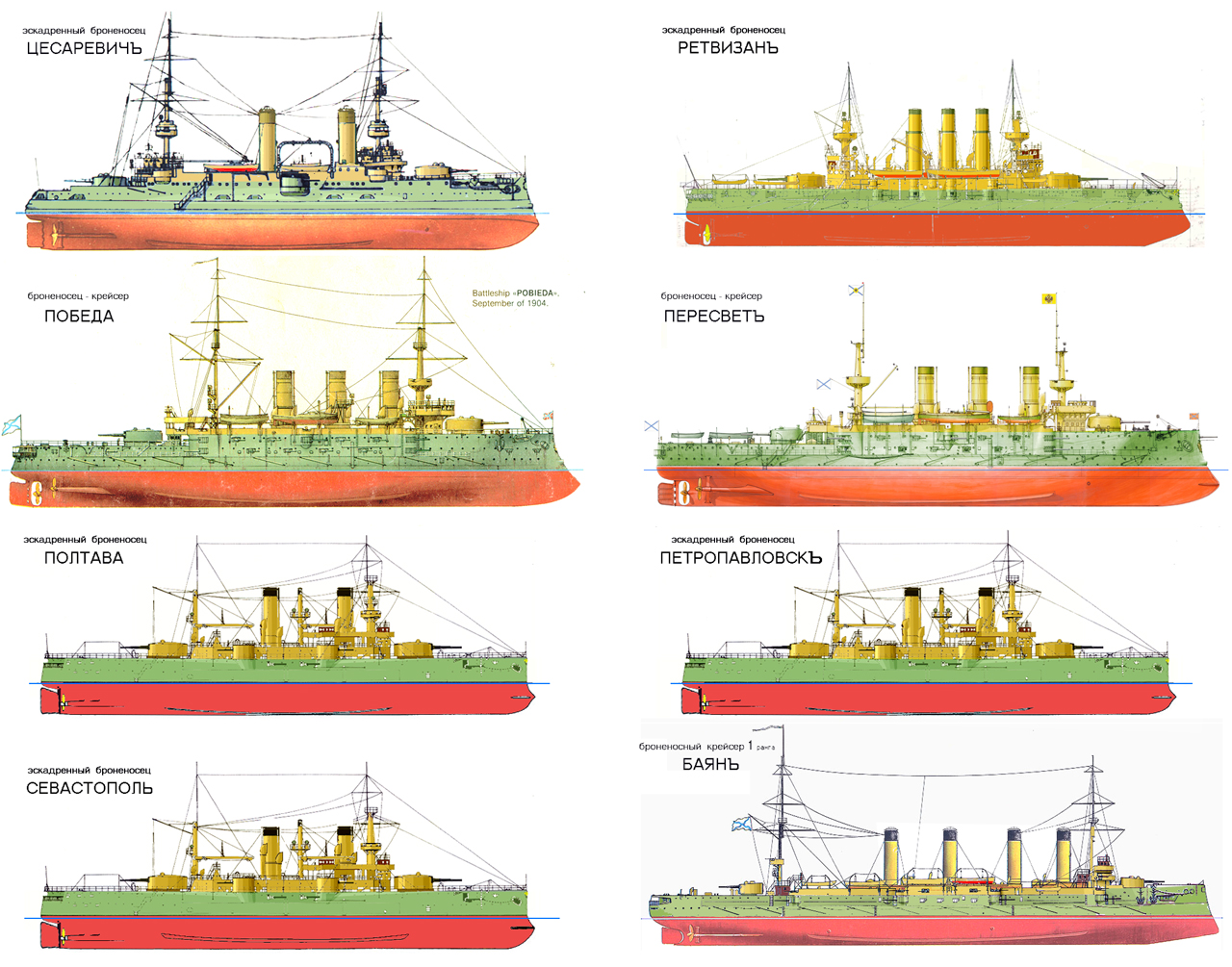 Броненосец цесаревич чертежи