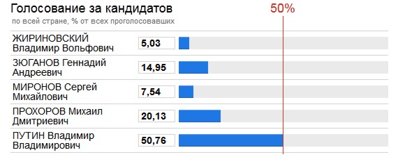 Количество голосующих акций