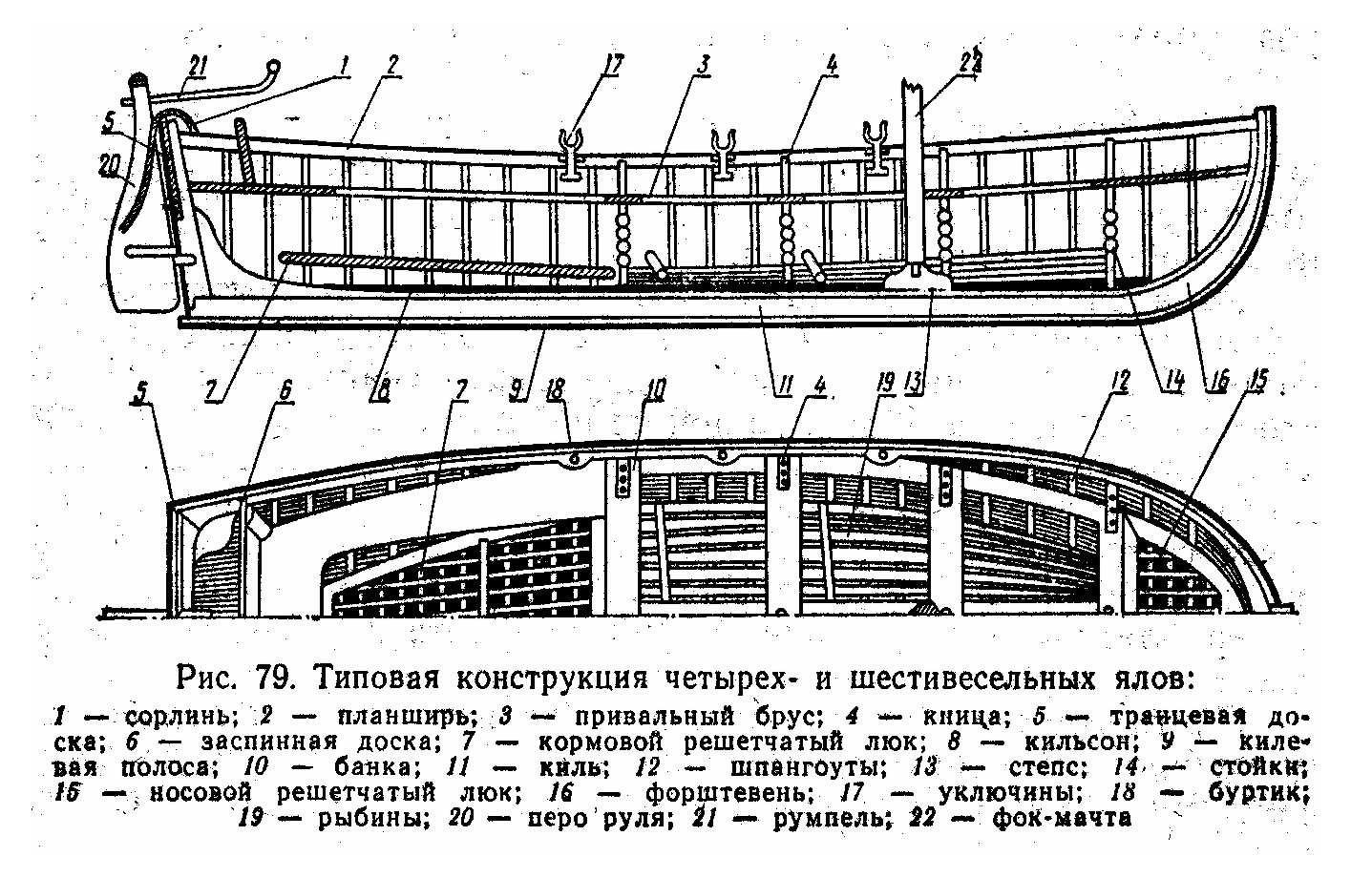 Устройство судна конструкция