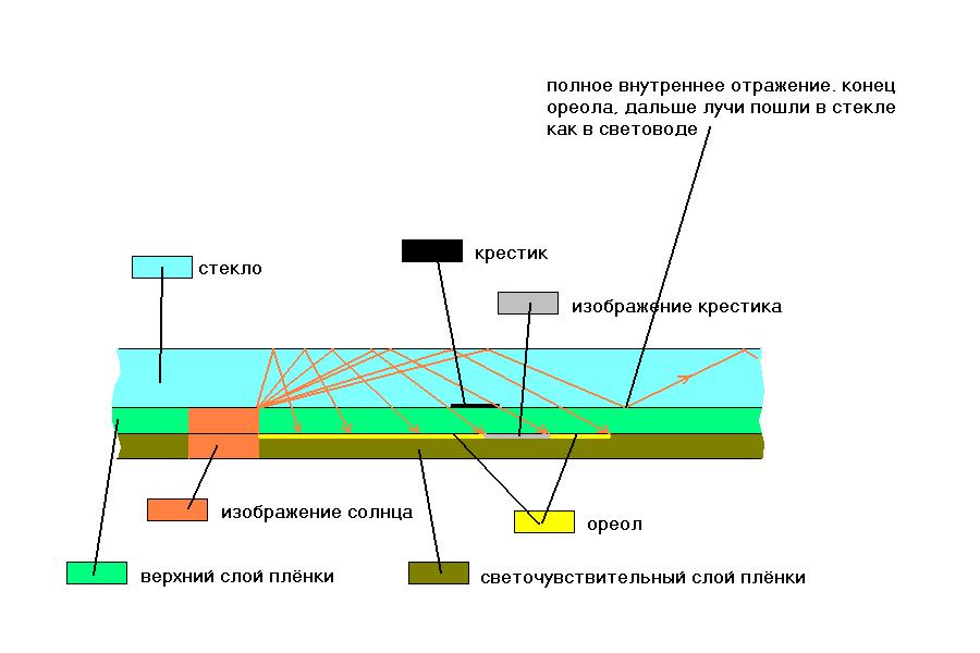 Патентная система налогообложения псн. Отражающий патент. Псн патентная система налогообложения патент. Патентная система налогообложения схема. Полное внутреннее отражение.