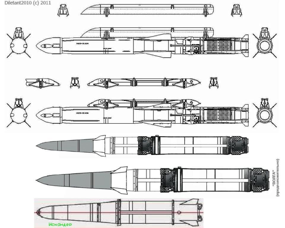 Схема ракеты искандер