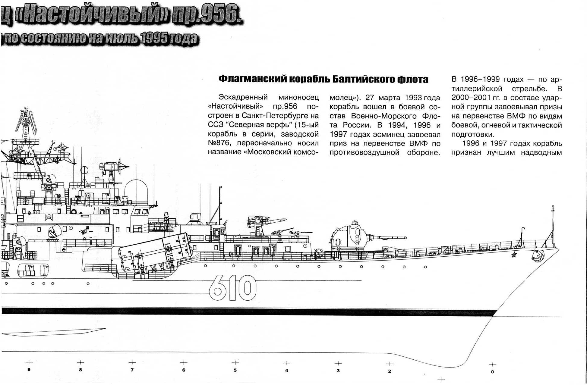 Ттх эсминца 956 проекта