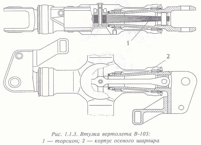 Горизонтальный шарнир втулки несущего