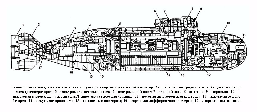 Пл пиранья проект 865