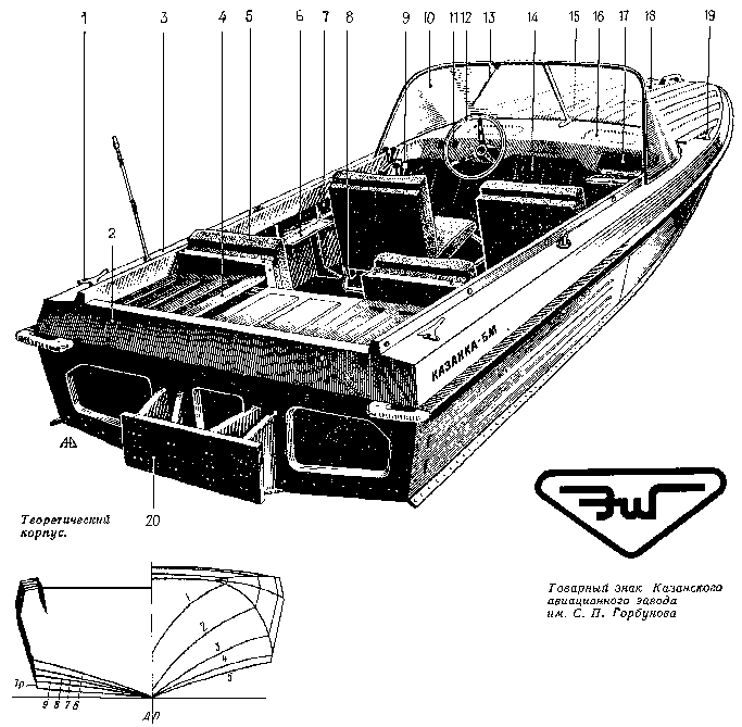 Казанка 5 размеры