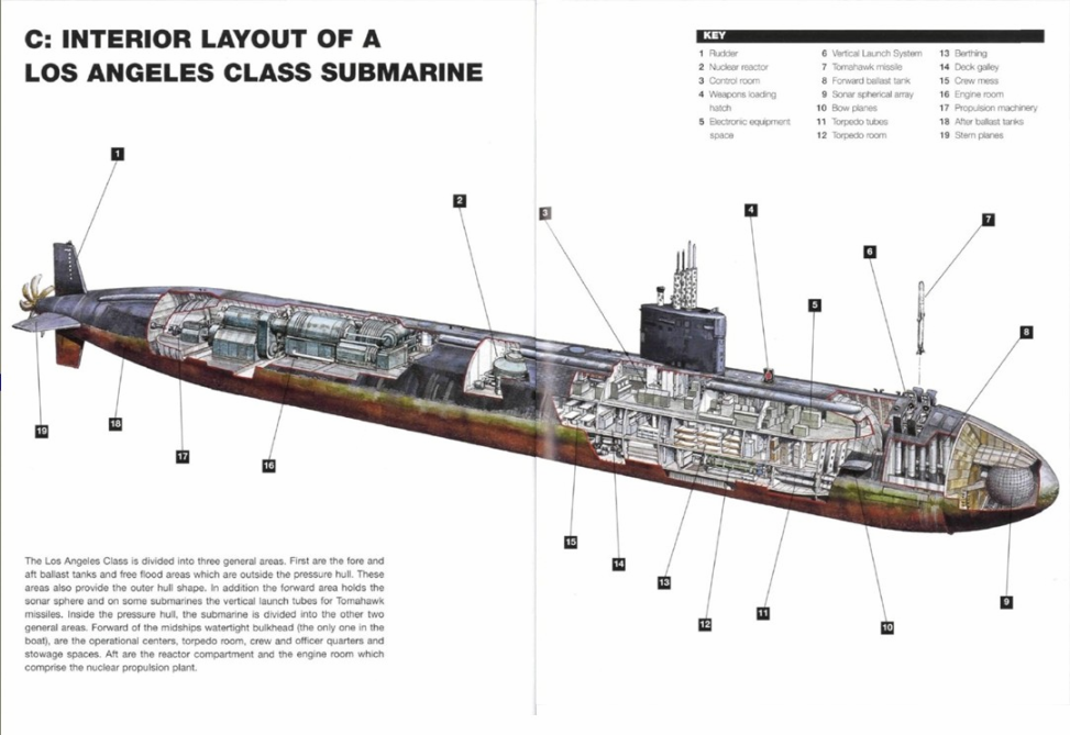 Строение подводной лодки. Подводная лодка Лос-Анджелес схема. Подводная лодка Лос-Анджелес чертеж. АПЛ Вирджиния чертежи. АПЛ Лос Анджелес чертежи.