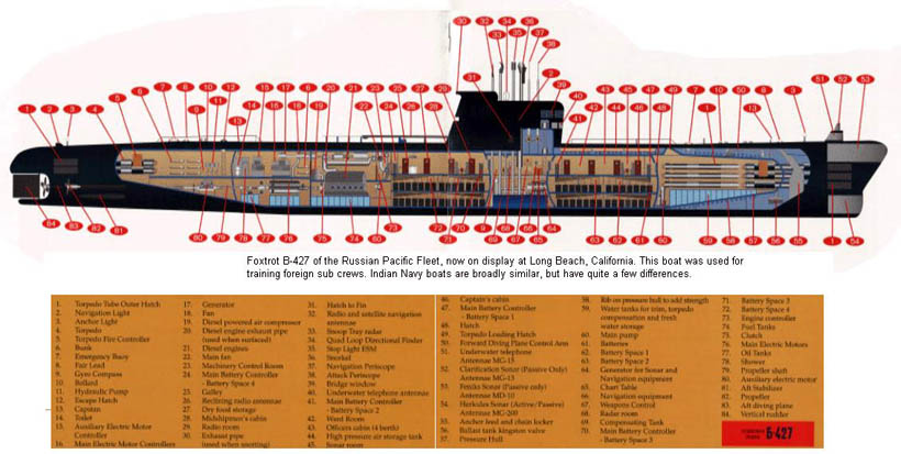 Подводные лодки проекта 633 Энциклопедия военной техники