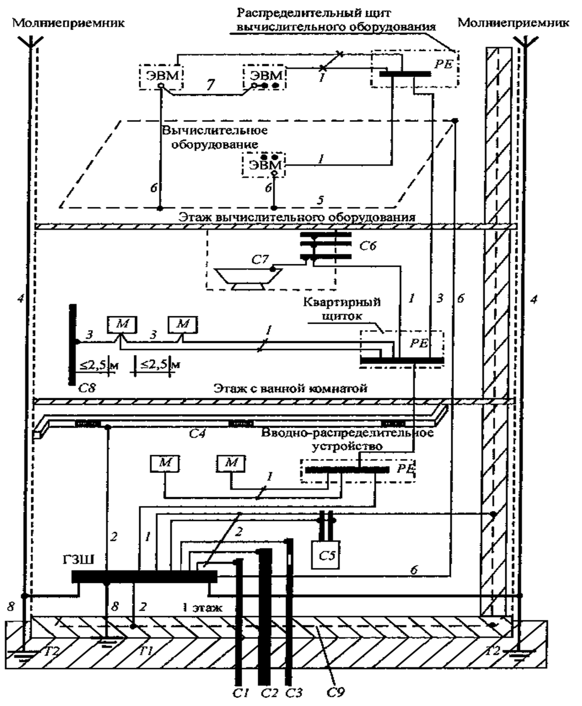Пуэ заземление. Система уравнивания потенциалов в здании схема. Система уравнивания потенциалов схема ПУЭ. Схема дополнительной системы уравнивания потенциалов ПУЭ. ПУЭ 7 уравнивание потенциалов.