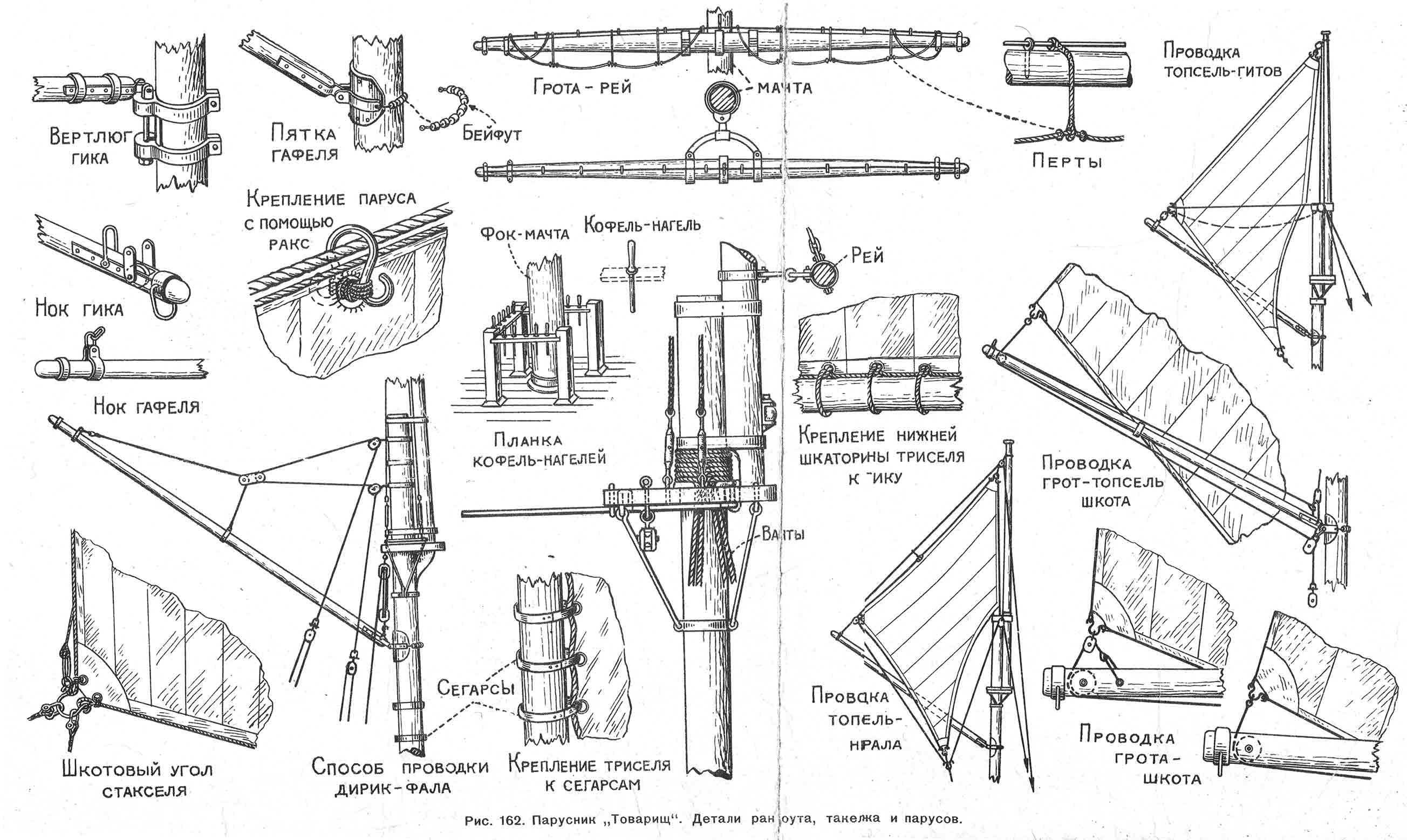 Крепление рей. Рангоут и такелаж парусного судна 19 века. Крепление Грота Рей к мачте. Такелаж парусного судна схема. Схема рангоута и такелажа судна.
