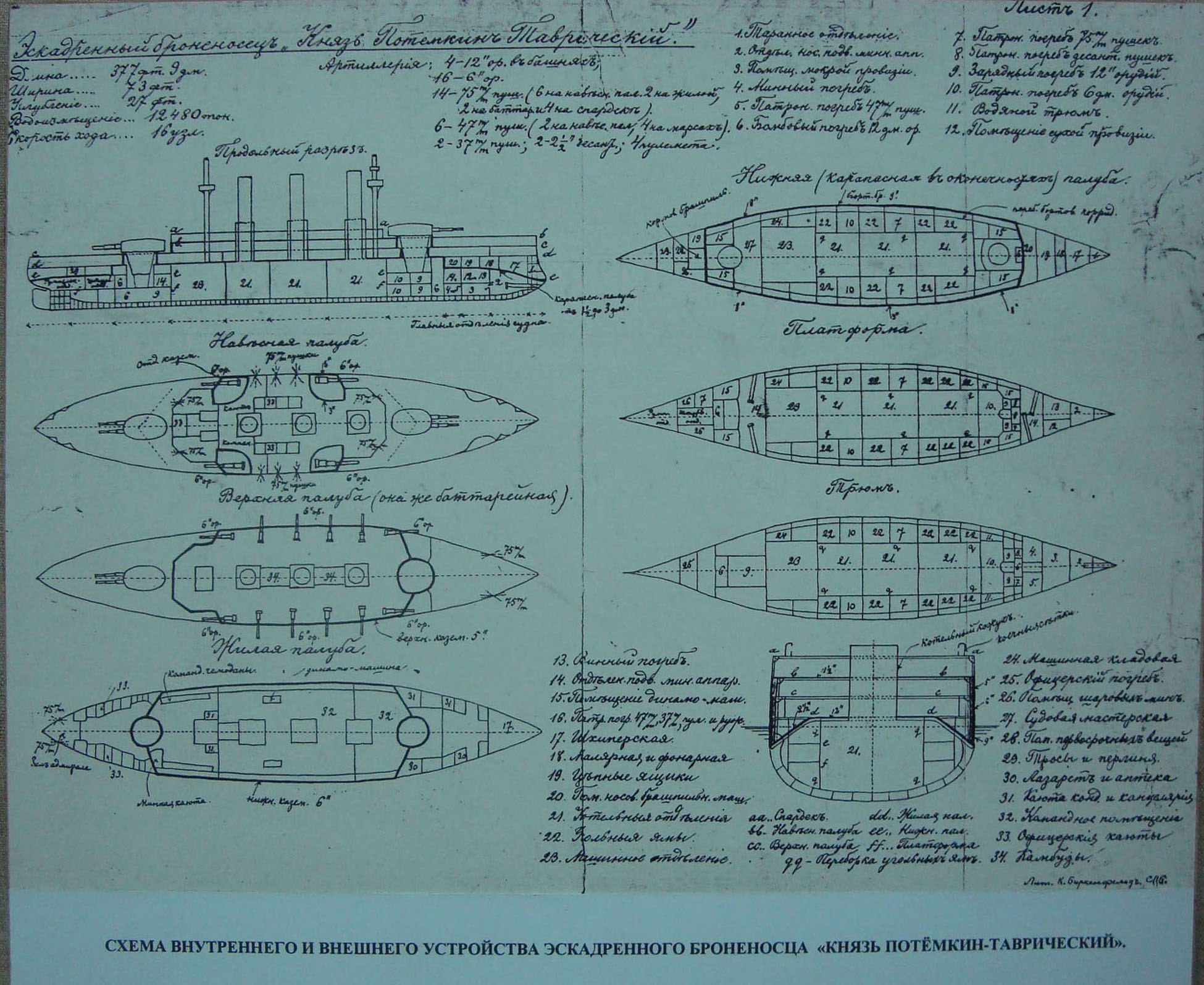 Броненосец князь потемкин таврический чертеж