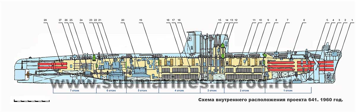 641 проект подлодка